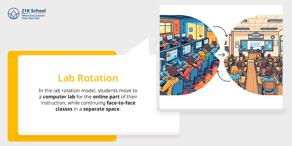 Lab Rotation