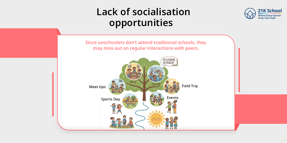 Lack of socialisation opportunities