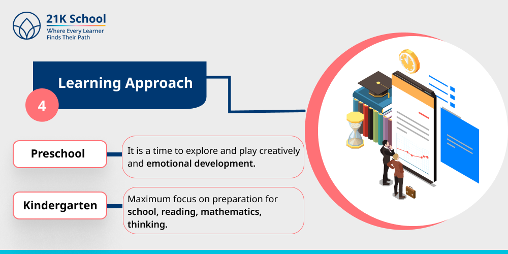 4. Learning Approach: