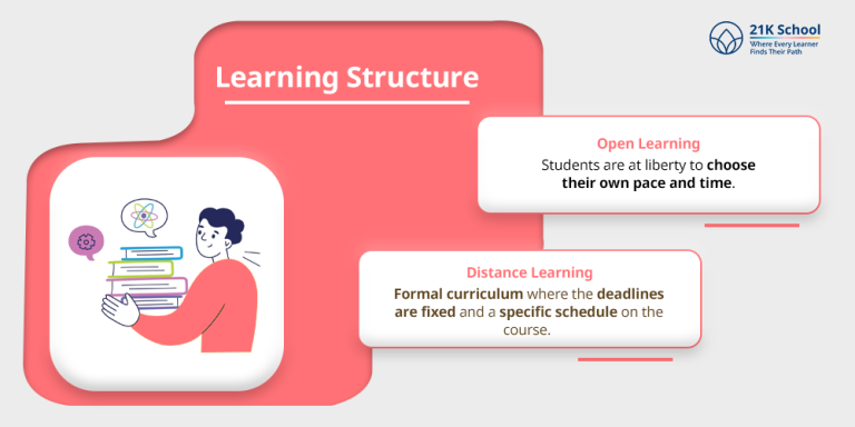 Open and Distance Learning: A Comprehensive Guide - 21K School