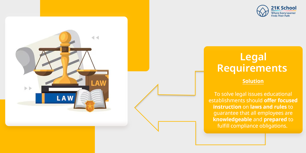 Legal Requirements