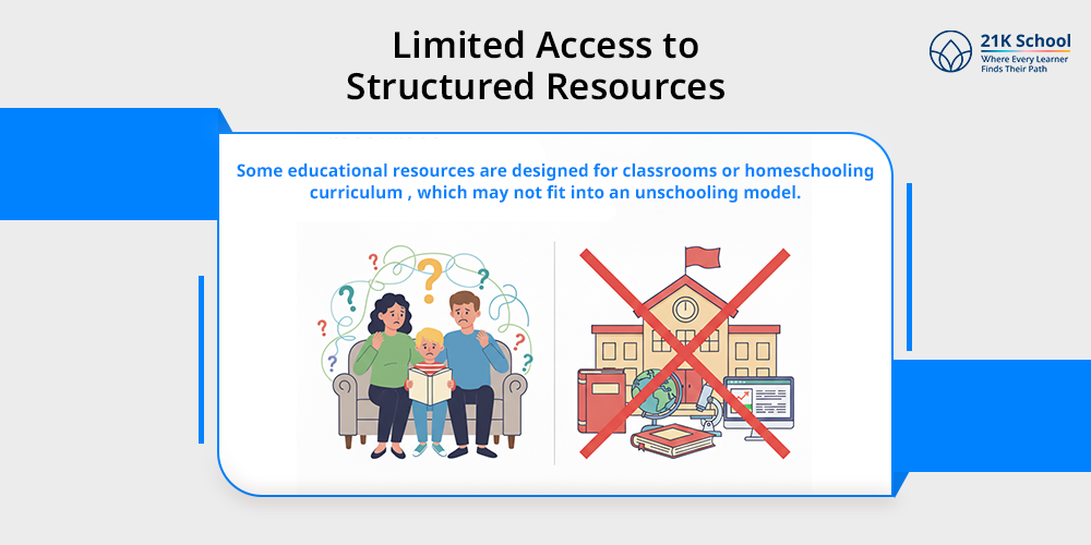  Limited access to structured resources