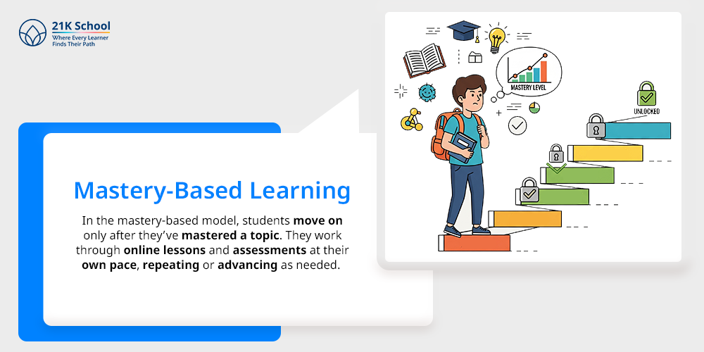 Mastery-Based Learning