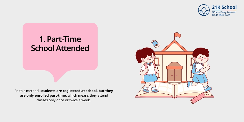 Part-Time School Attended