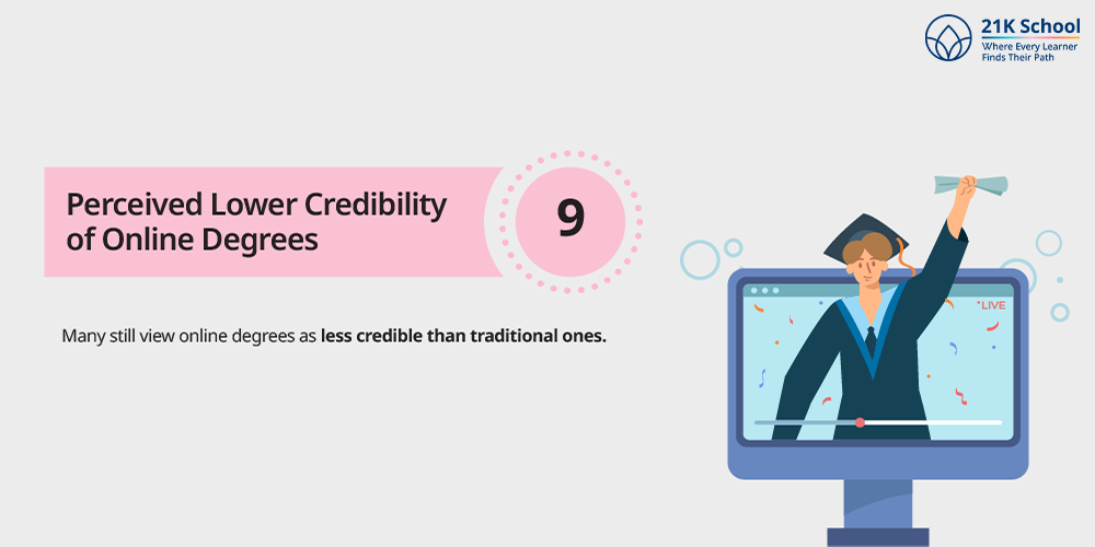 Perceived Lower Credibility of Online Degrees