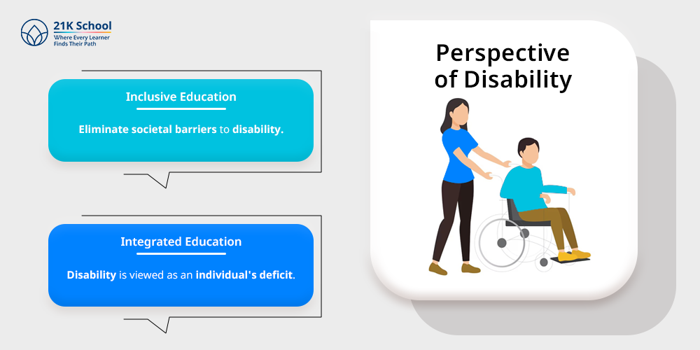 Perspective of Disability