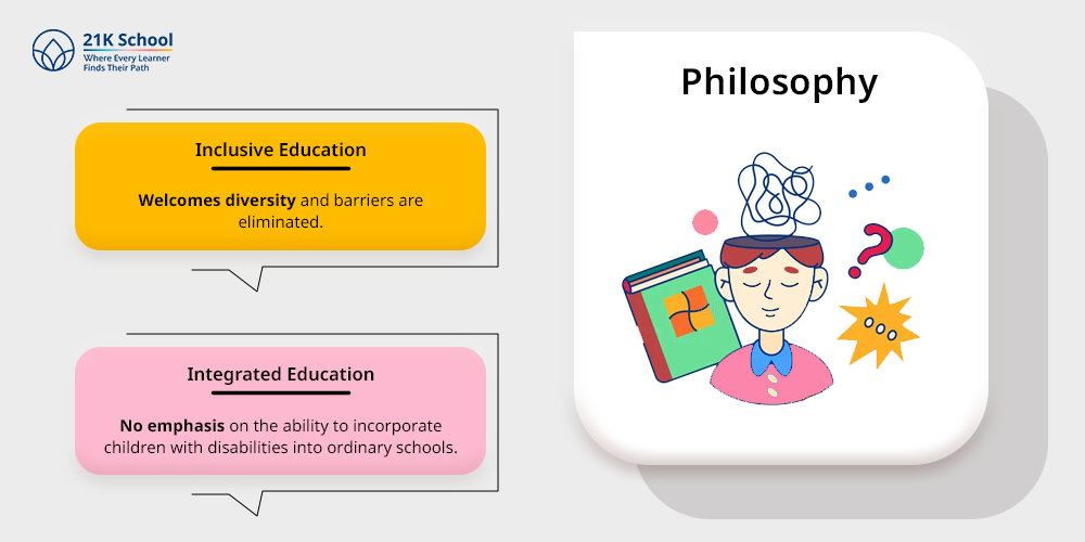 Philosophy