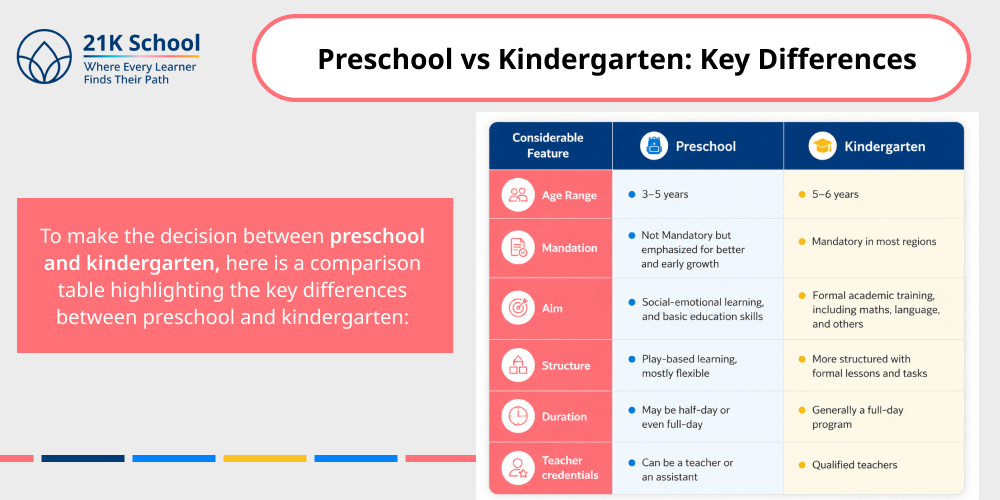 Preschool vs Kindergarten: Key Differences
