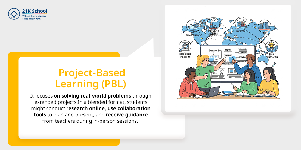 Project-Based Learning (PBL)