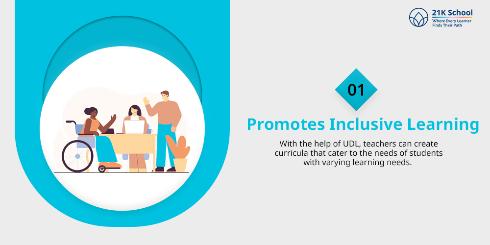Promotes Inclusive Learning