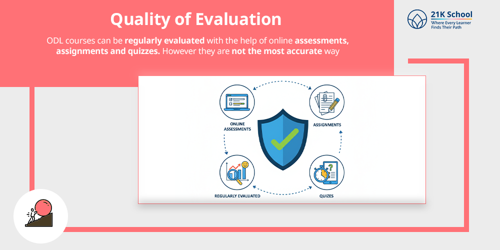 Quality of Evaluation