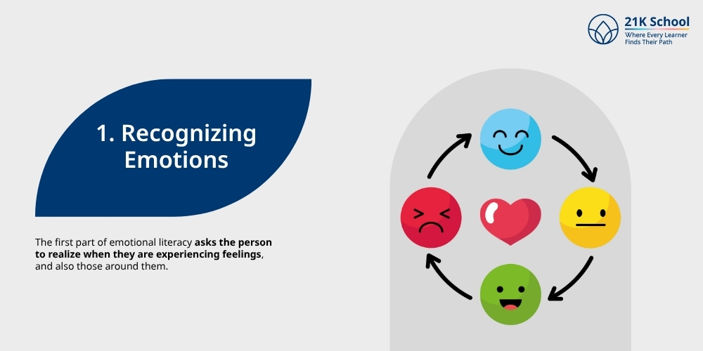 Recognizing Emotions