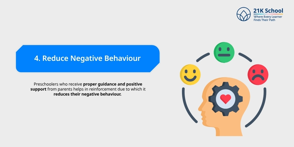  Reduce Negative Behaviour