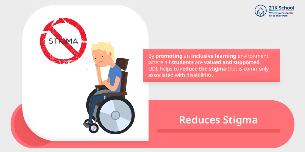 Reduces Stigma