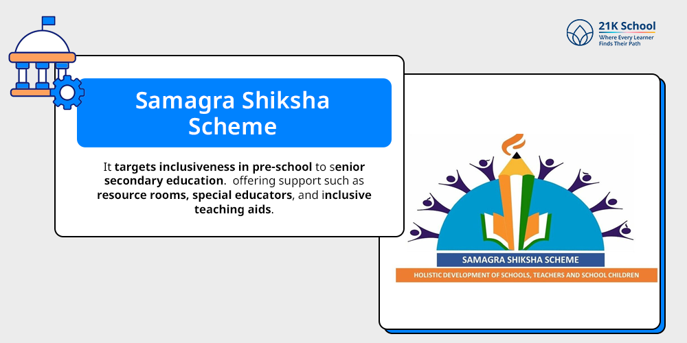 Samagra Shiksha Scheme