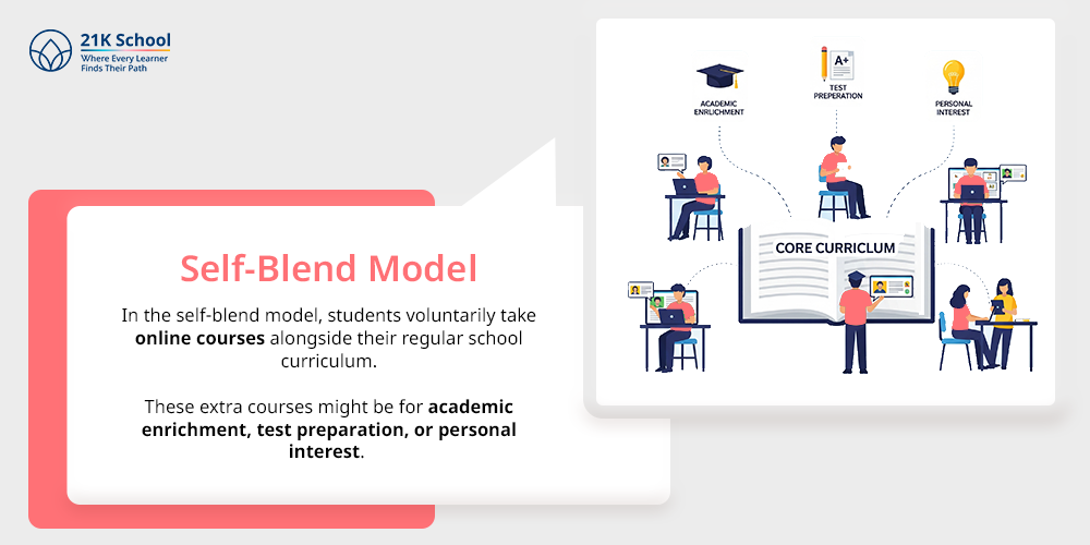 Self-Blend Model