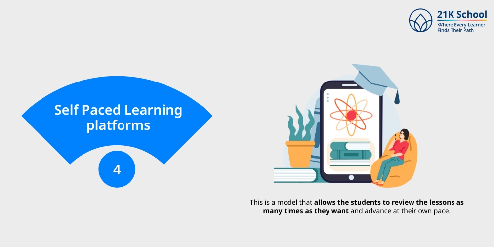 Self Paced Learning platforms