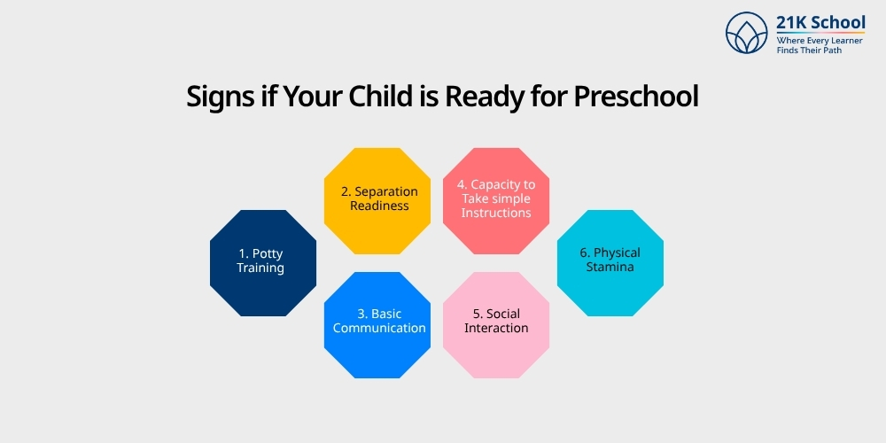 Signs if Your Child is Ready for Preschool