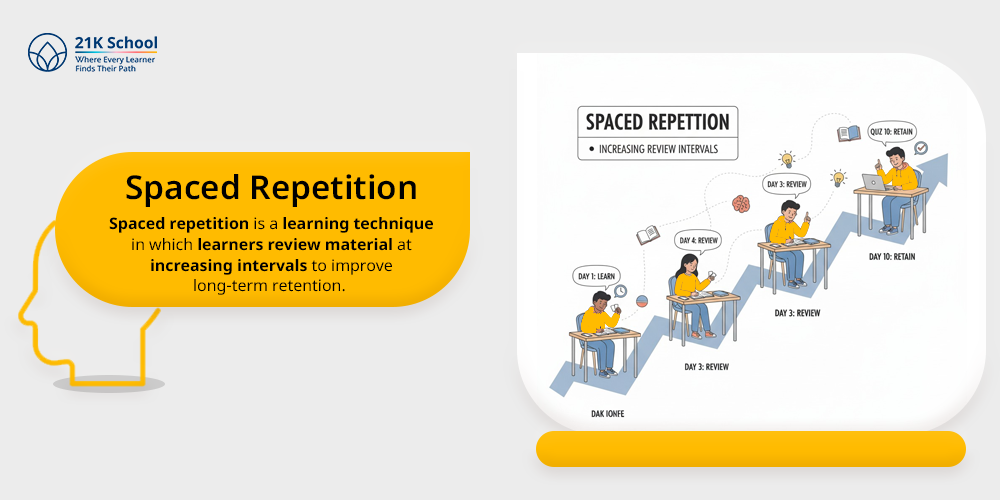 Spaced Repetition