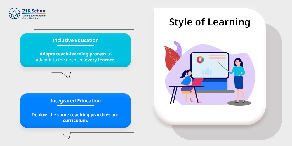 Style of Learning