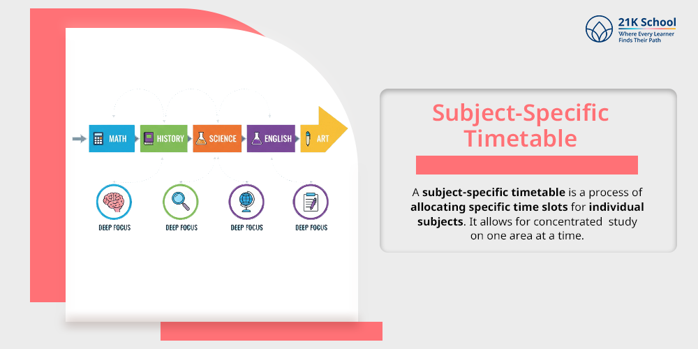 Subject-Specific Timetable