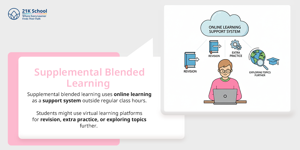 Supplemental Blended Learning