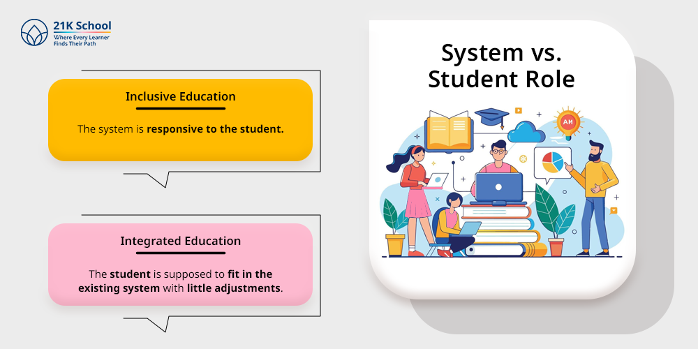 System vs. Student Role