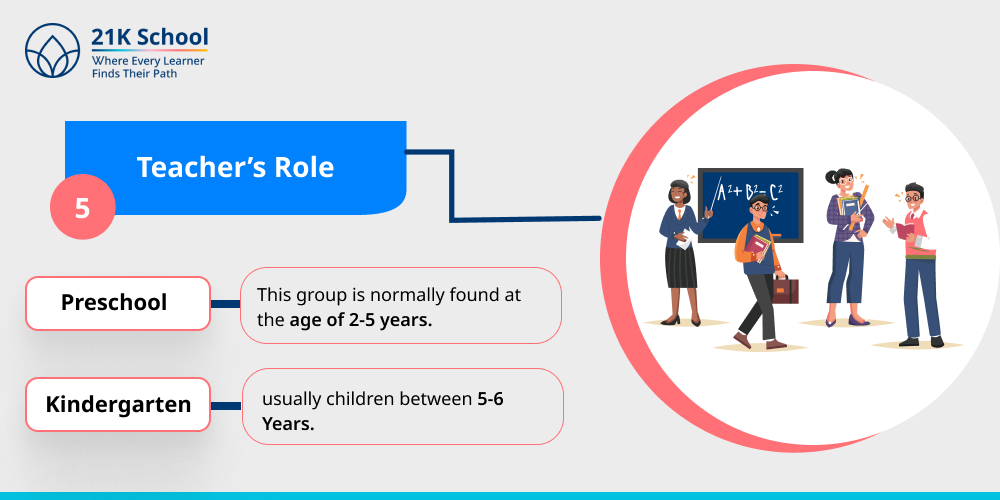 5. Teacher’s Role: