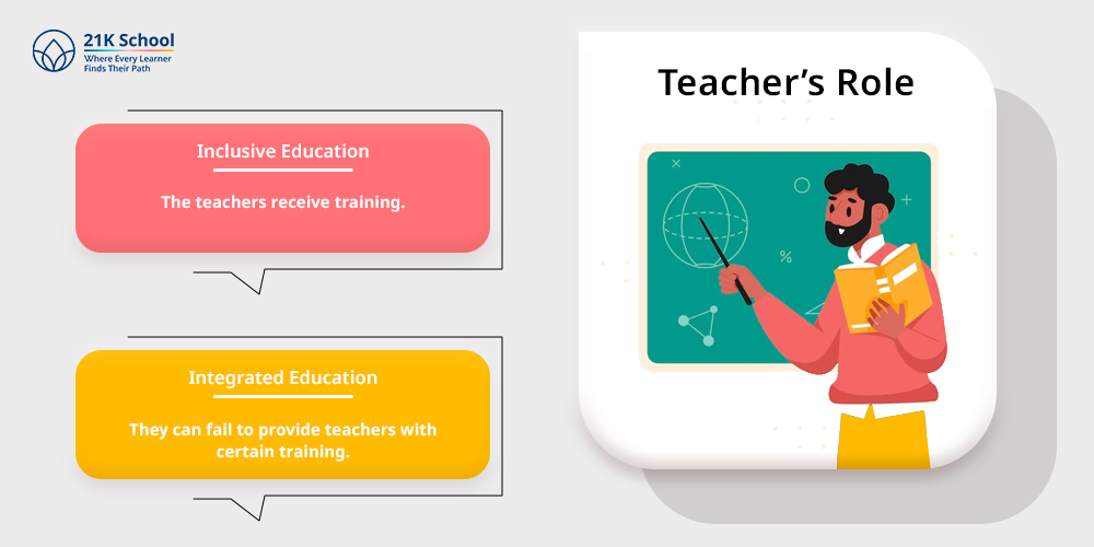 Teacher's Role
