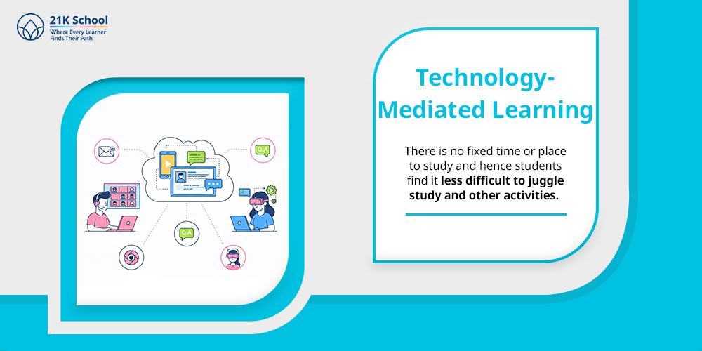  Technology-Mediated Learning