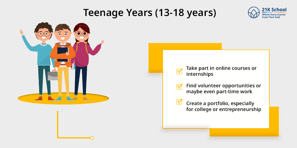 Teenage Years (13-18 years)