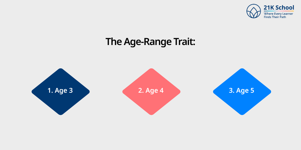 The Age-Range Trait