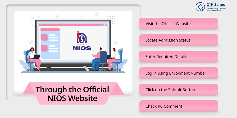 Through the Official NIOS Website