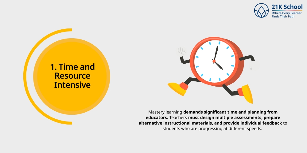Time and Resource Intensive