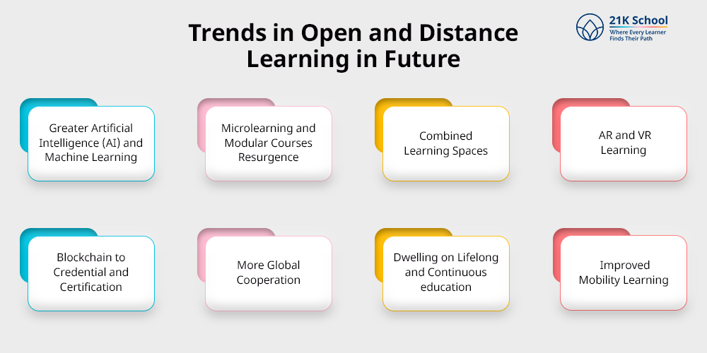 Trends in Open and Distance Learning in Future