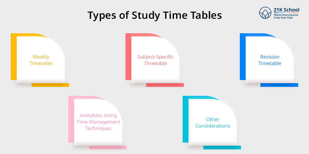 Types of Study Time Tables
