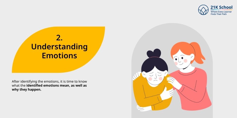 Understanding Emotions