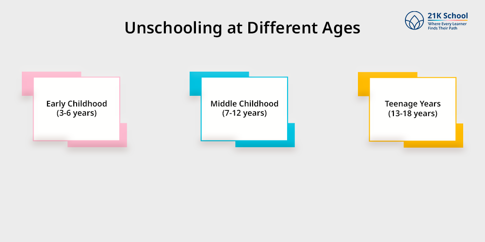 Unschooling at Different Ages