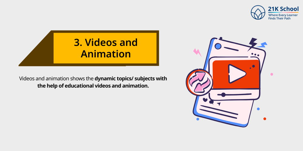 Videos and animation
