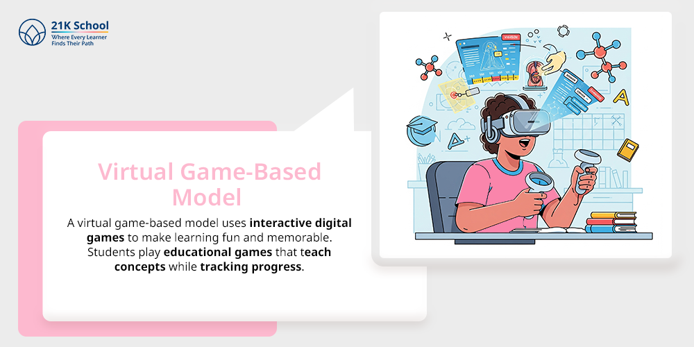 Virtual Game-Based Model