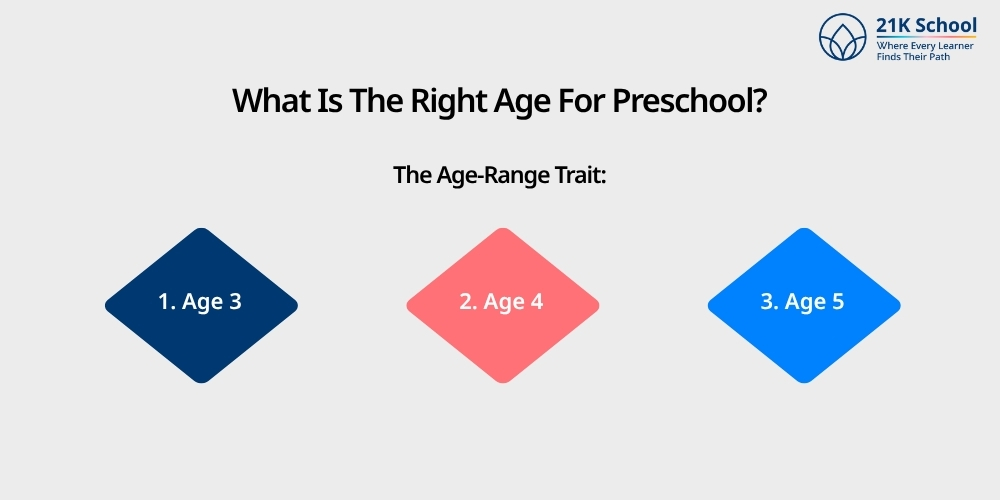 What Is The Right Age For Preschool?