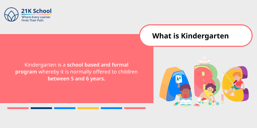 What is Kindergarten?
