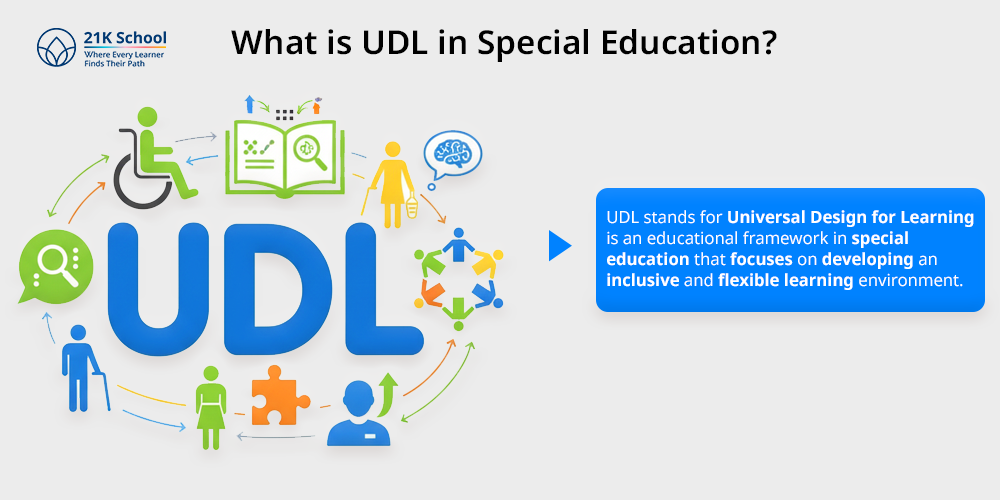 What is UDL in Special Education?