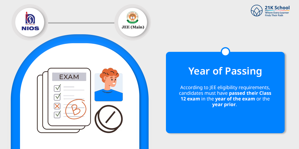 Year of Passing