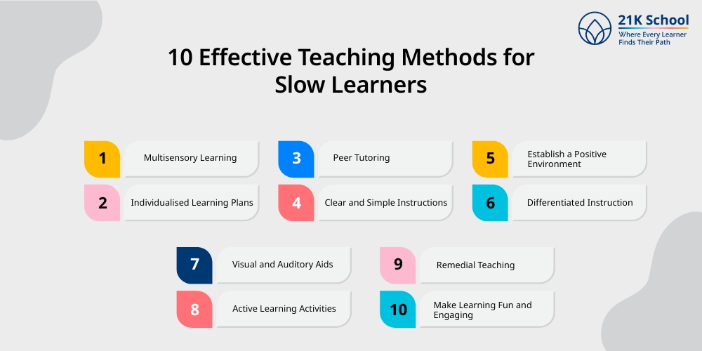 10 Effective Teaching Methods for Slow Learners