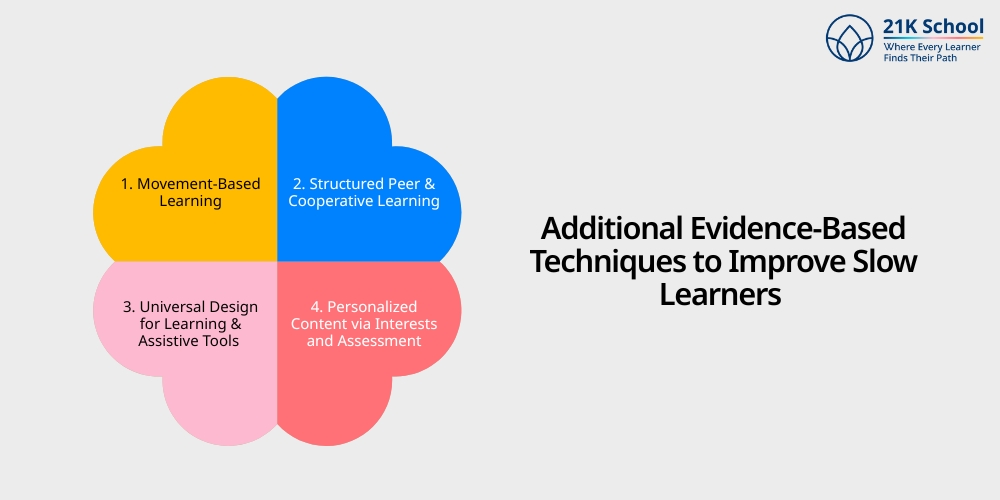 Additional Evidence-Based Techniques to Improve Slow Learners 