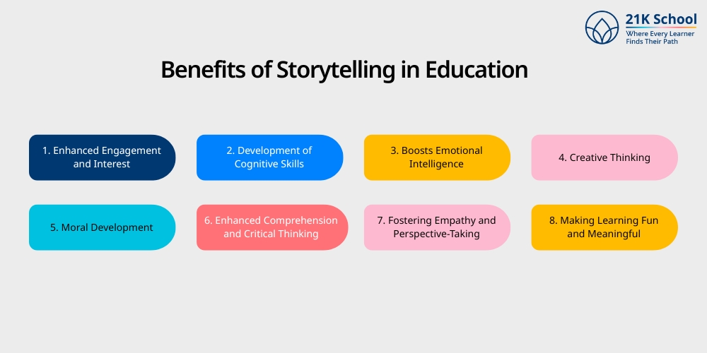 Benefits of Storytelling in Education