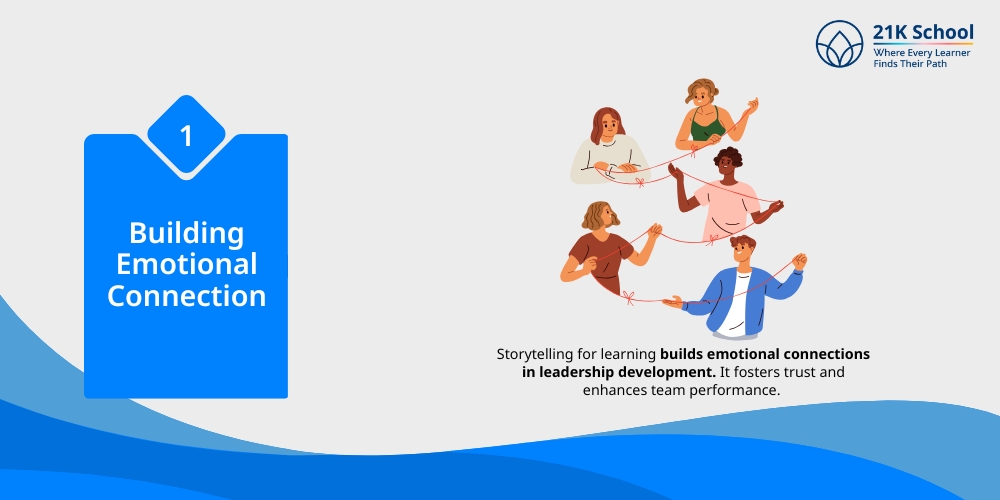 Building Emotional Connection