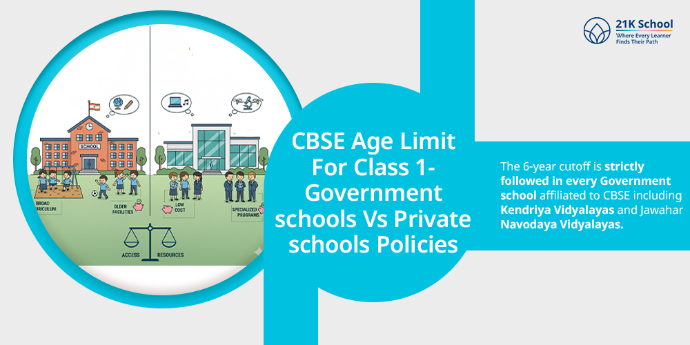 CBSE Age Limit For Class 1- Government schools Vs Private schools Policies