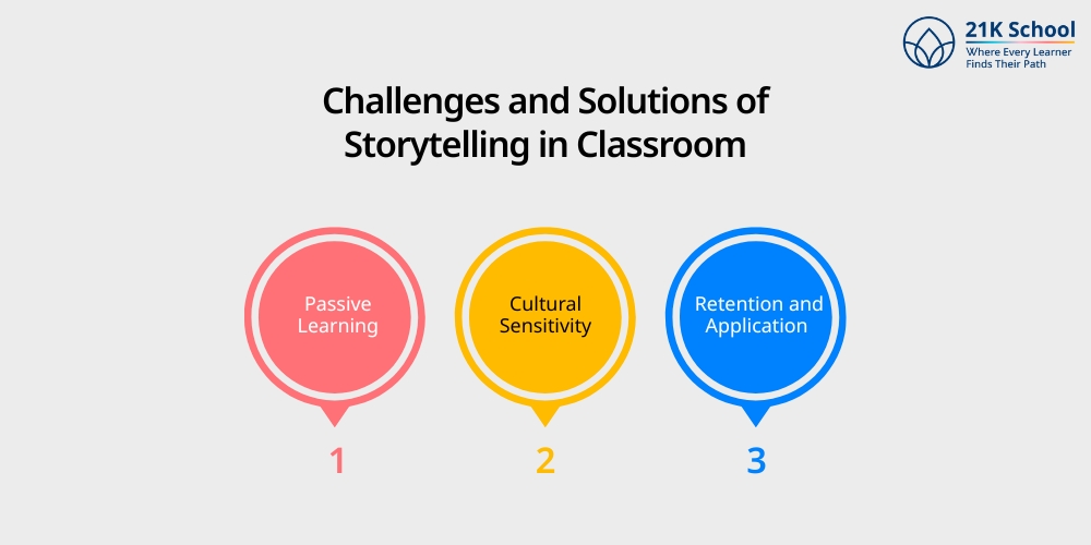 Challenges and Solutions of Storytelling in Classroom